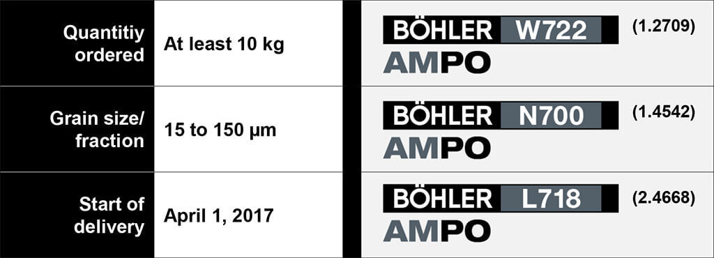 AMPO product stat comparison